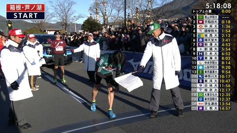 第102回 箱根駅伝 ダイジェスト 【2026年 復路まとめ】青山学院 総合優勝 【過去大会ダイジェスト】