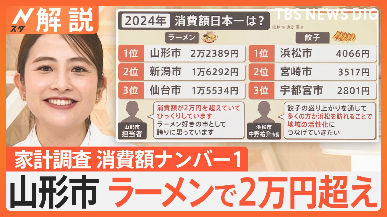 TBS NEWS DIG Powered by JNN 2月7日(金)放送分 消費額日本一はどこに