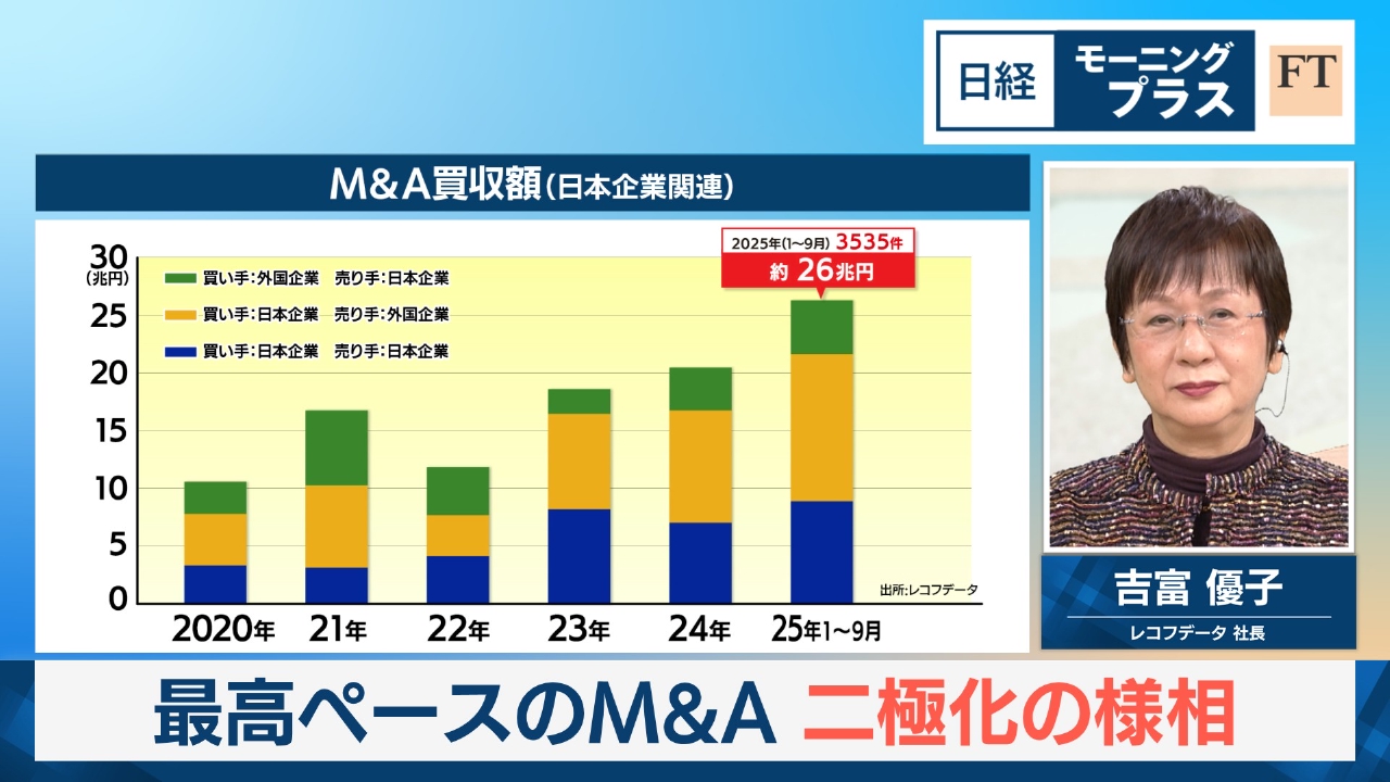 日経モープラFT 9月26日(金)放送分 最高ペースのM＆A 二極化の様相｜報道／ドキュメンタリー｜見逃し無料配信はTVer！人気の動画見放題