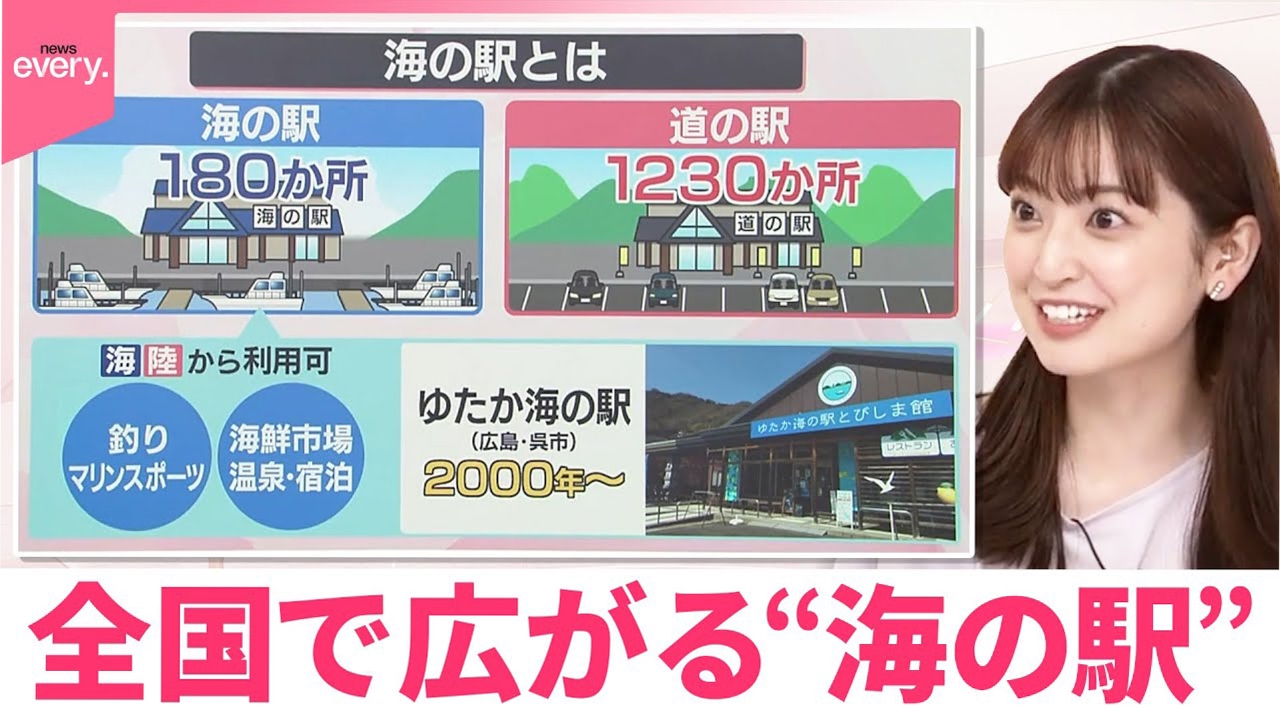 日テレNEWSセレクト 7月28日(月)放送分 【なるほどッ！】海の幸や