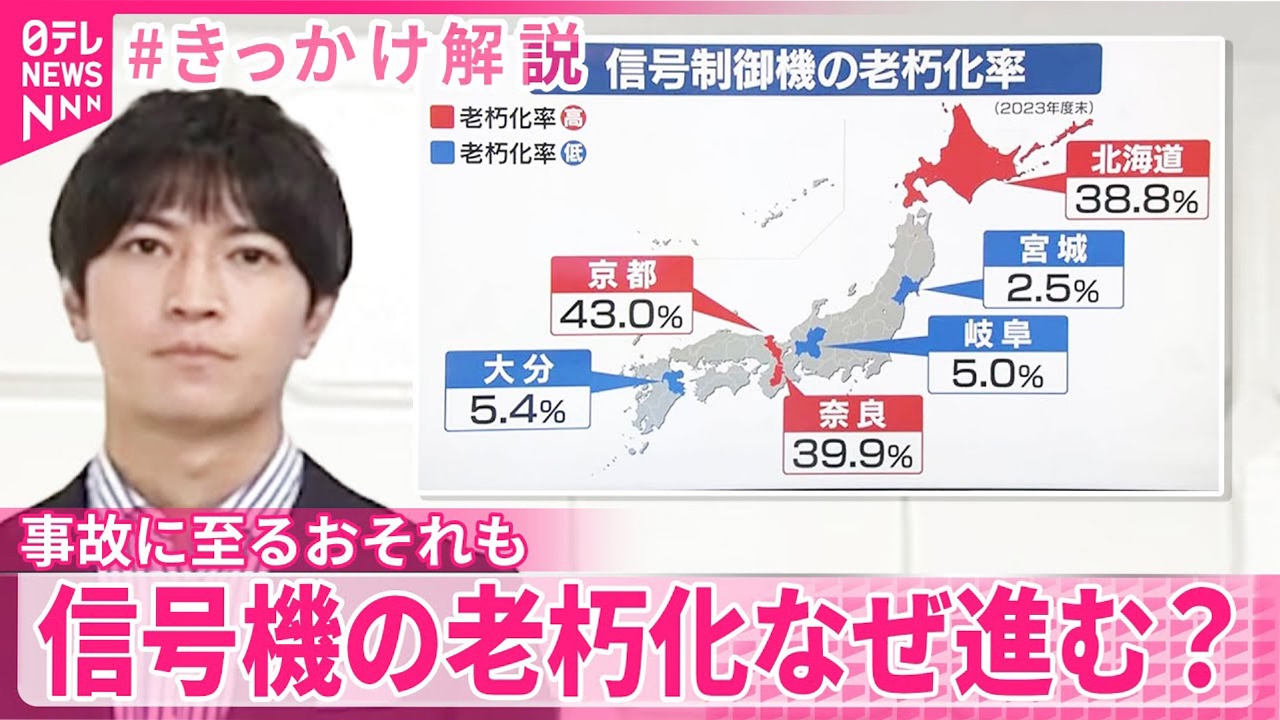 日テレNEWSセレクト 8月7日(木)放送分 【#きっかけ解説】信号機の老朽