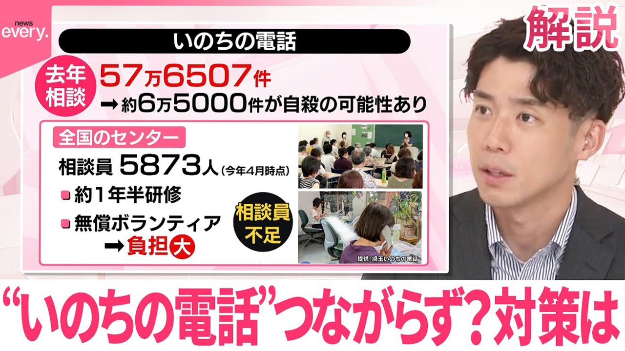 日テレNEWSセレクト 8月22日(金)放送分  【#みんなのギモン】“いのちの電話”つながらず？対策は…｜報道／ドキュメンタリー｜見逃し無料配信はTVer！人気の動画見放題