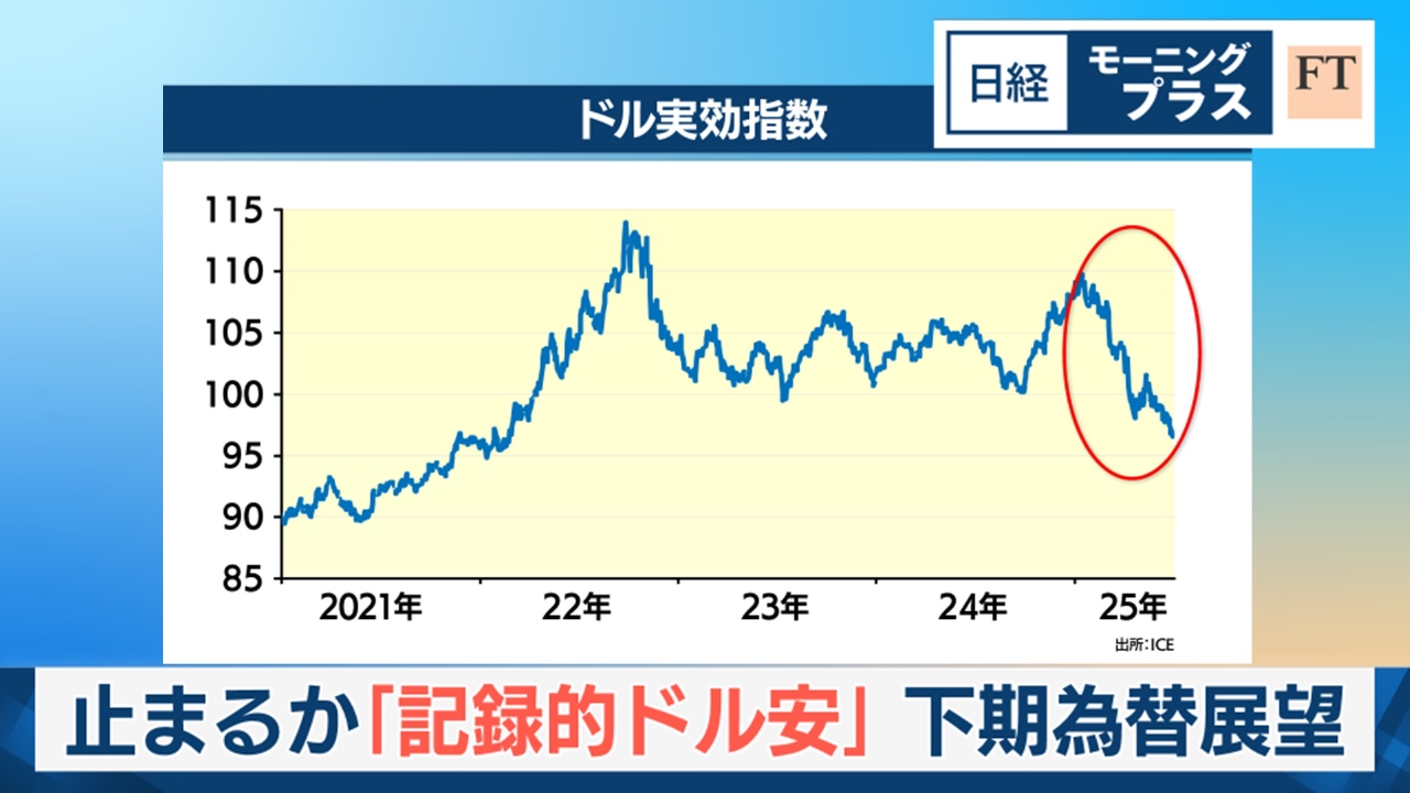 日経モープラFT 7月4日(金)放送分 止まるか「記録的ドル安」 下期為替 