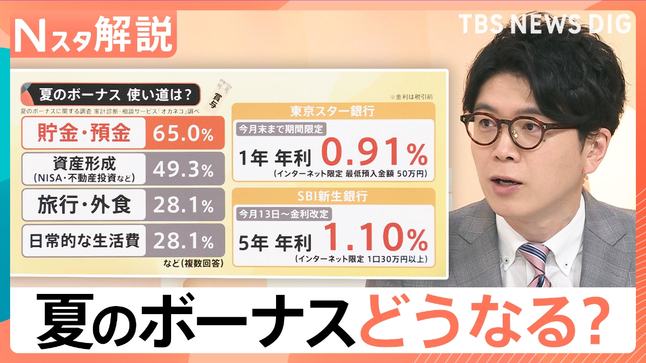TBS NEWS DIG Powered by JNN 6月18日(水)放送分 夏のボーナス  平均支給額45.7万円【Nスタ】｜報道／ドキュメンタリー｜見逃し無料配信はTVer！人気の動画見放題