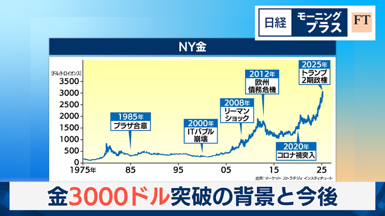 日経モープラFT 3月28日(金)放送分 金3000ドル突破の背景と今後｜報道／ドキュメンタリー｜見逃し無料配信はTVer！人気の動画見放題
