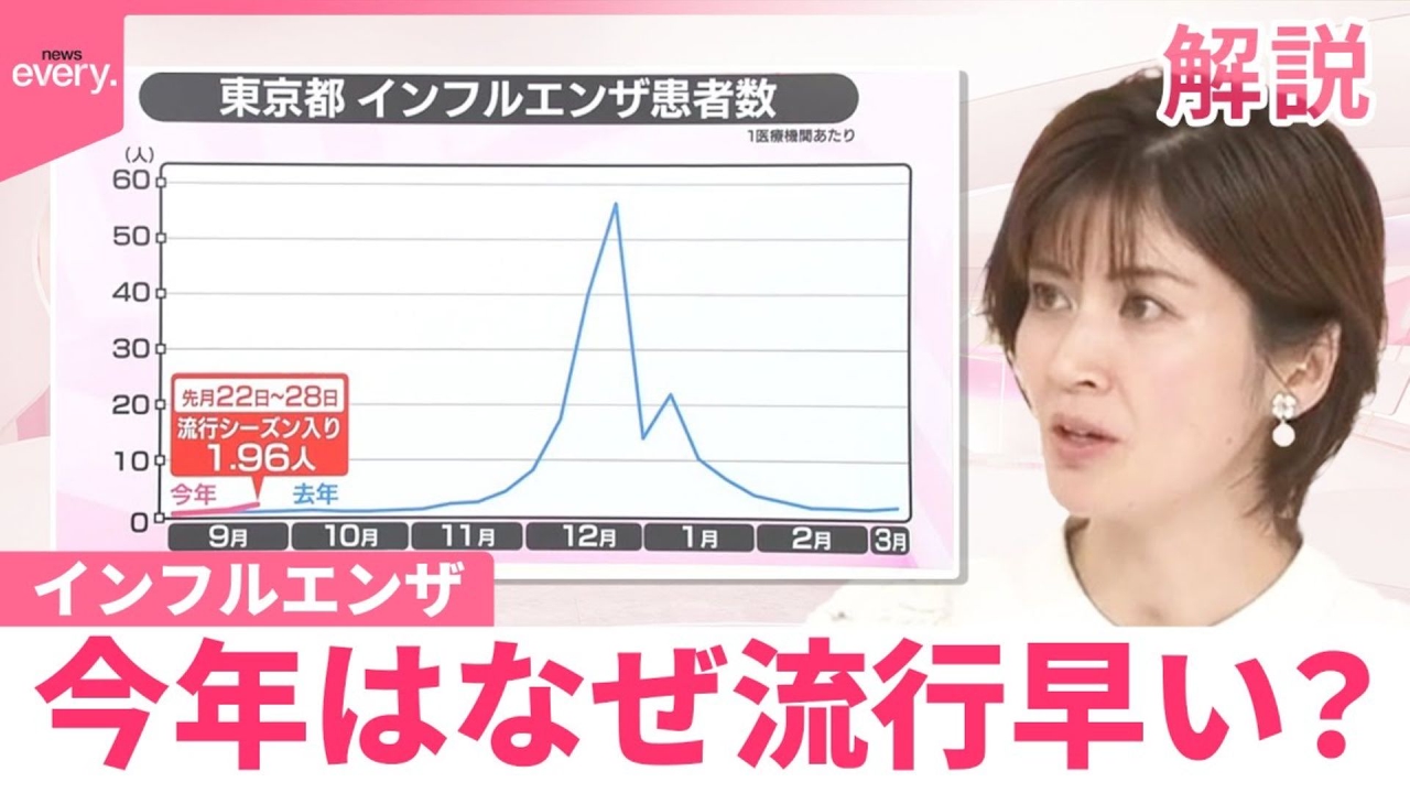 日テレNEWSセレクト 10月3日(金)放送分 【インフルエンザ】今年はなぜ