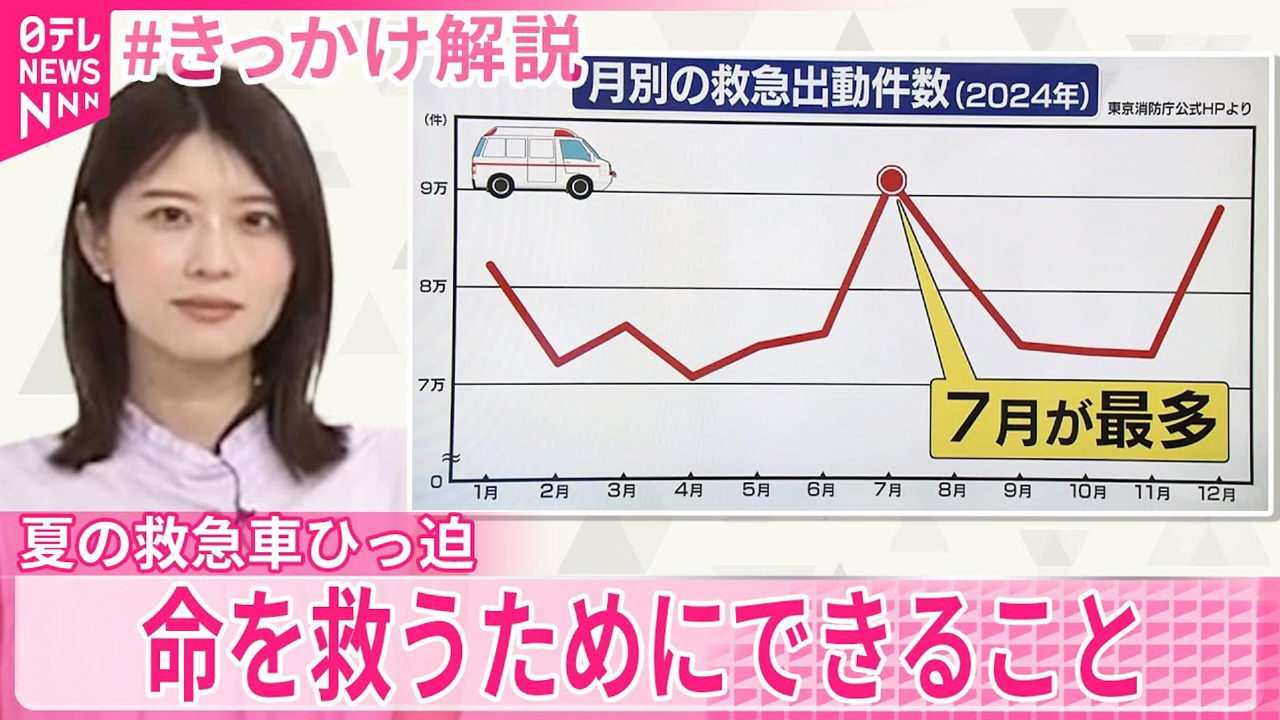 日テレNEWSセレクト 7月24日(木)放送分 【#きっかけ解説】夏の救急車